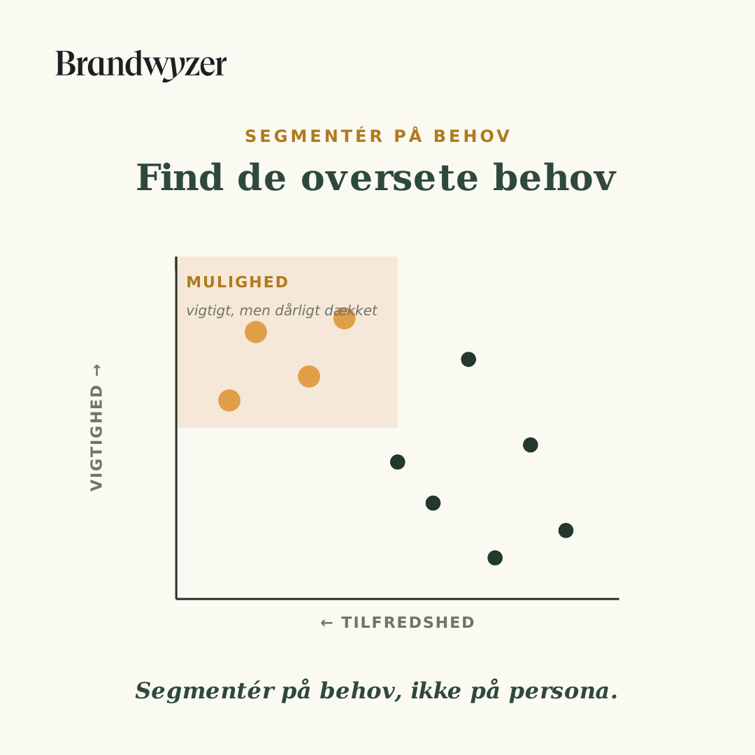 Segmenterer I på, hvem kunden er, eller hvad kunden skal have løst?