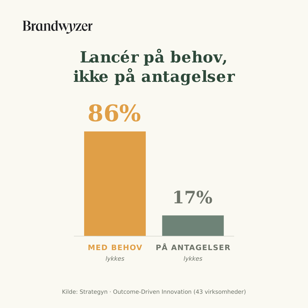 Stopper I for tidligt, eller for højt?